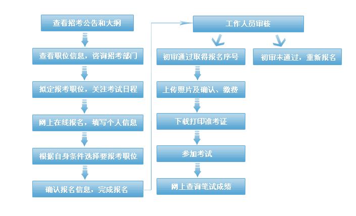 2024年新澳开奖结果公布,标准化流程评估_S50.443