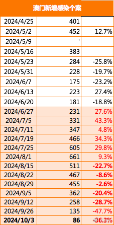 澳门精准资料期期精准加微信,稳定评估计划_高级版39.267