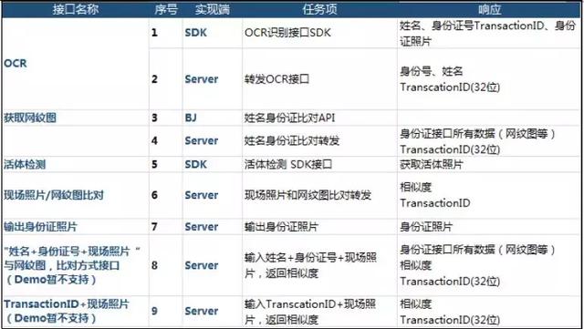 澳门一码一码100准确,实地验证数据计划_入门版2.462