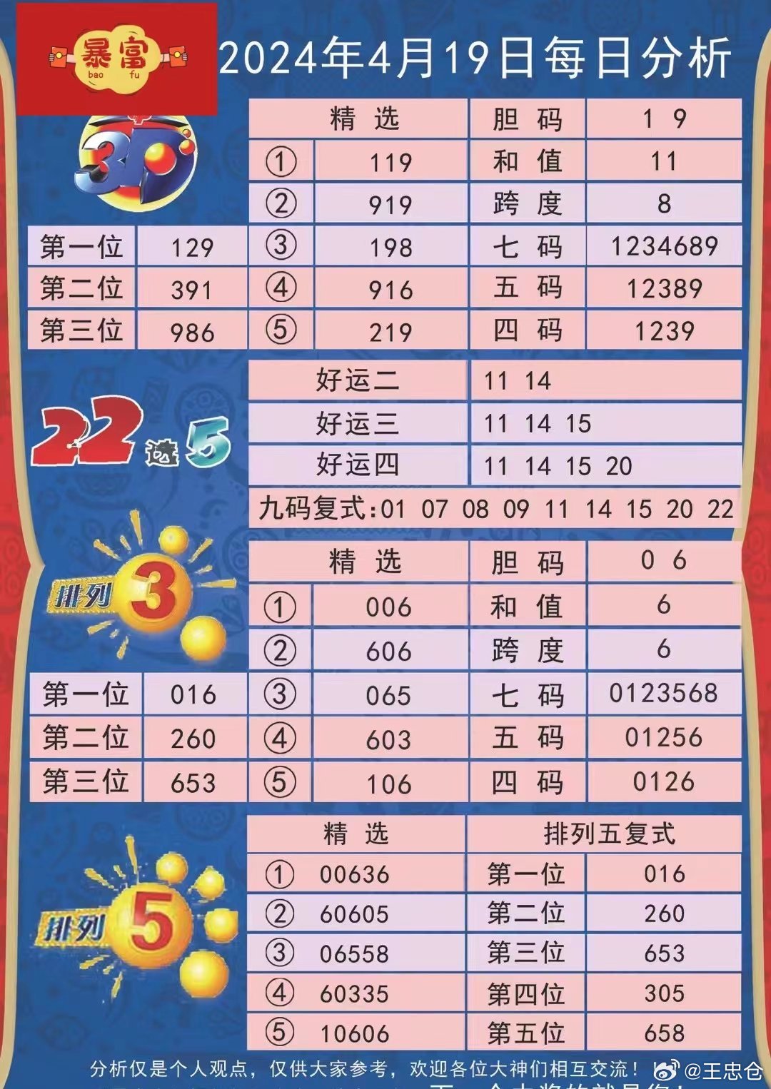 2024年新澳开奖结果公布,数据驱动策略设计_Advanced41.630