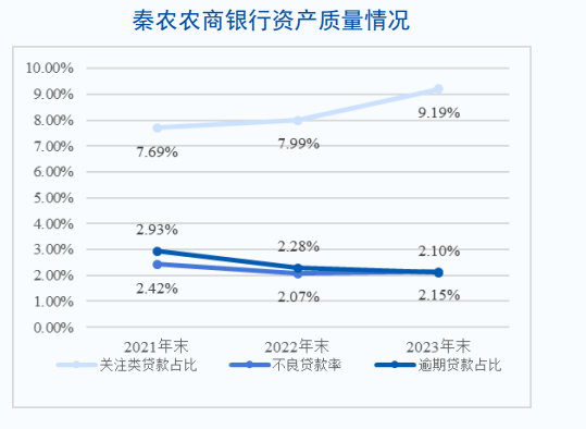 秦农银行最新利率变化及其影响解析