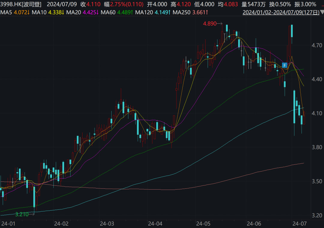 2024香港今期开奖号码,效率解答解释落实_NE版77.452