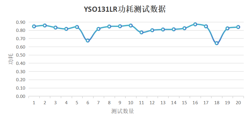 7777788888新澳门开奖2023年,可靠策略分析_复古版12.440