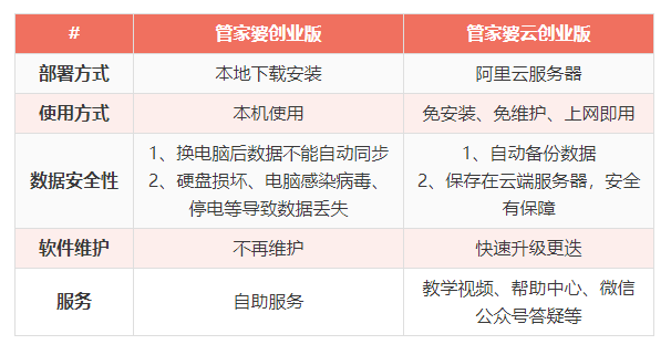 7777788888管家婆传真最新版亮点,涵盖广泛的解析方法_投资版88.34