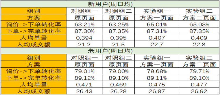 2024澳门天天开好彩大全开奖结果,数据驱动计划_经典版84.717