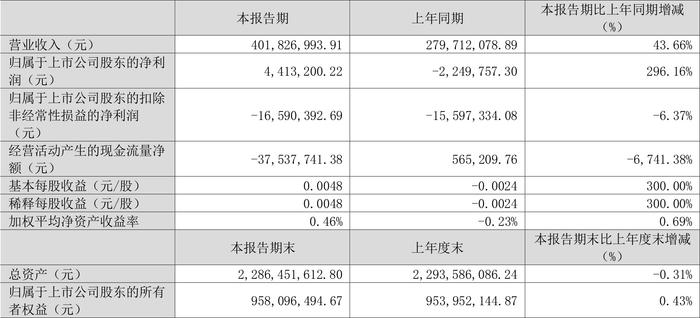 2024新澳精准资料大全,可靠性计划解析_C版96.441