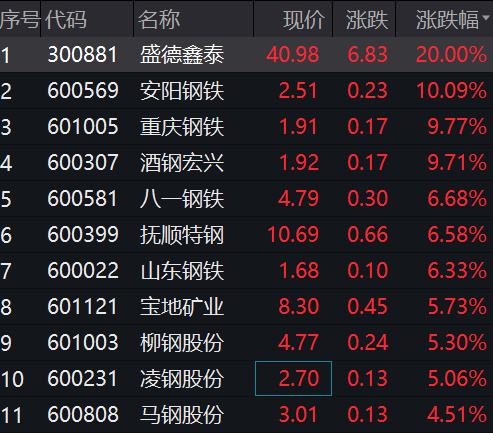 2024年11月11日 第19页