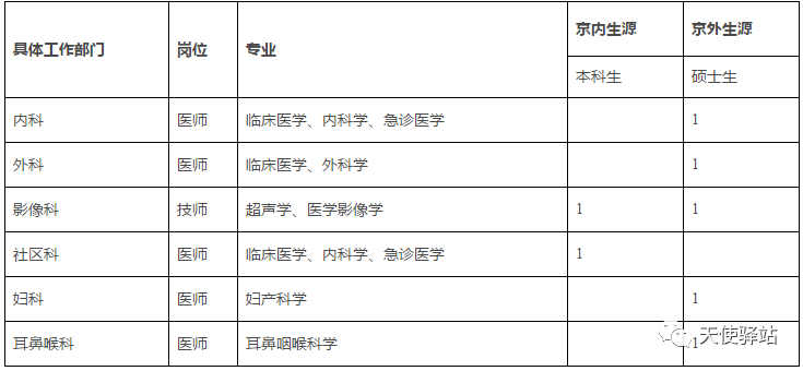 双流区护士招聘信息最新概览