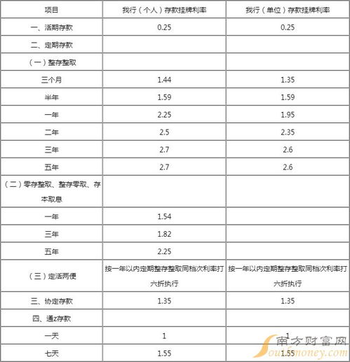 邮政存款利率2017最新动态深度解析及其市场影响分析