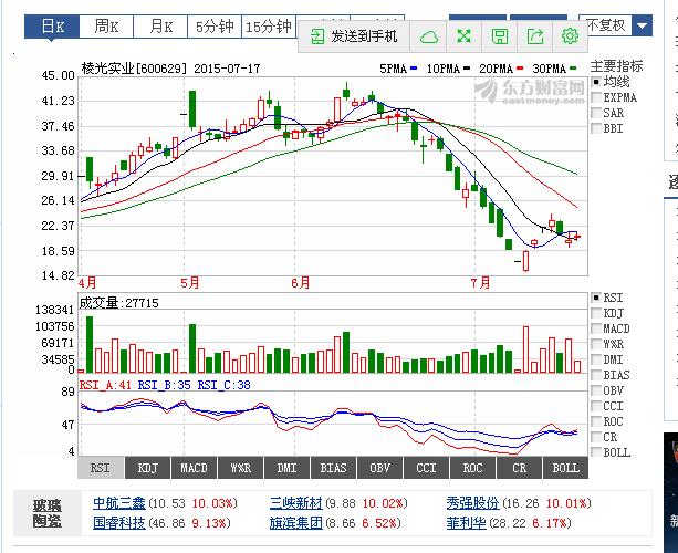 关于股票603885的最新消息全面解析