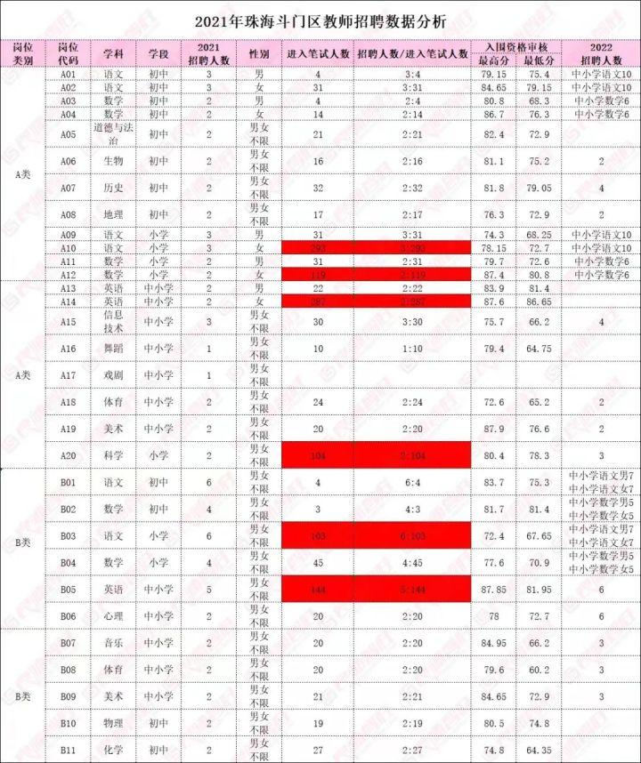 斗门地区最新招聘信息全面汇总