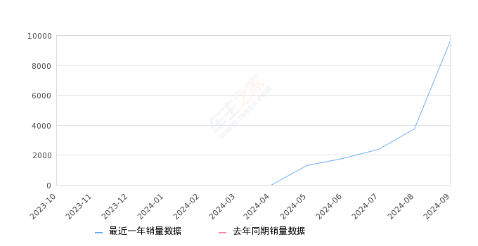 2024一肖一码100,实地调研解释定义_Hybrid10.155