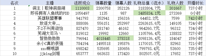 澳门六开奖结果查询,详细数据解释定义_android68.790