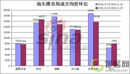 汕头房产市场最新成交数据揭秘，市场走势与趋势深度分析