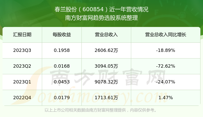 春兰股份最新传闻全面解析