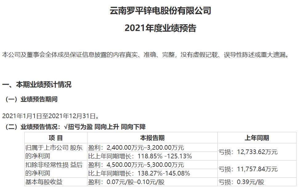 罗平锌电最新公告引领行业变革，共创绿色未来新篇章