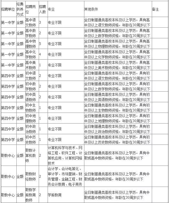 南和最新招聘信息全面汇总