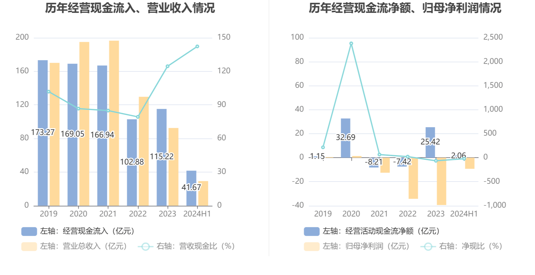 2024年11月13日 第69页