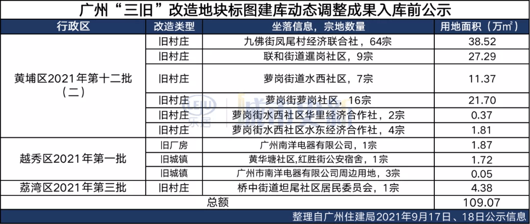 澳门一码一码100准确挂牌,高速响应方案规划_进阶版20.570