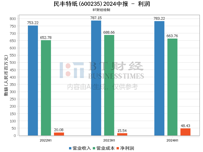 2024香港正版资料免费看,深入数据解释定义_Console36.131