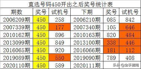 最准一码一肖100%精准老钱庄揭秘企业正书,数据设计驱动解析_模拟版16.693