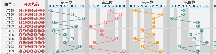 新澳门彩历史开奖结果走势图表,持久方案设计_移动版42.92