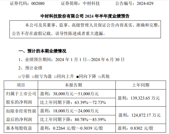 2024正版资料免费大全,新兴技术推进策略_VE版59.898