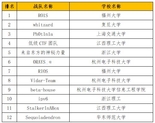 华东重机重组成功,标准化实施程序分析_复古款87.55.10