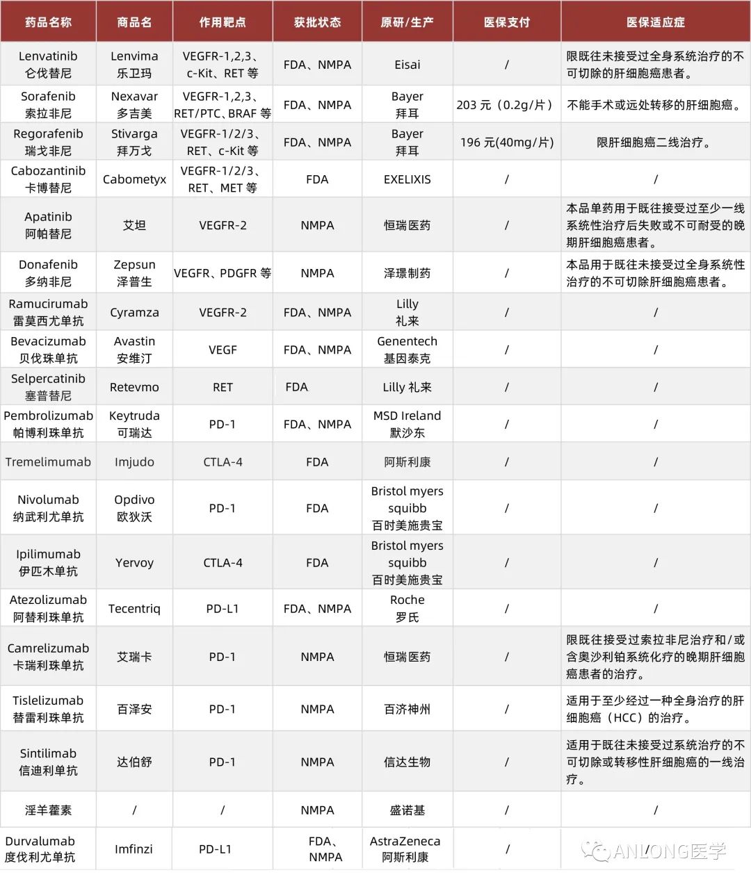 靶向药2023价格一览表,深入数据执行策略_V版25.679