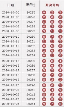 2024澳门天天开好彩大全凤凰天机,快速解答方案解析_粉丝版73.759