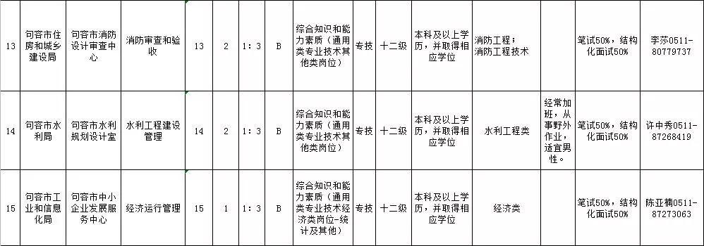 句容地区最新招聘信息总览