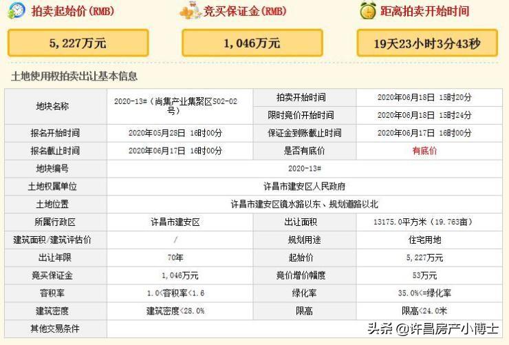 河南许昌房价走势最新分析