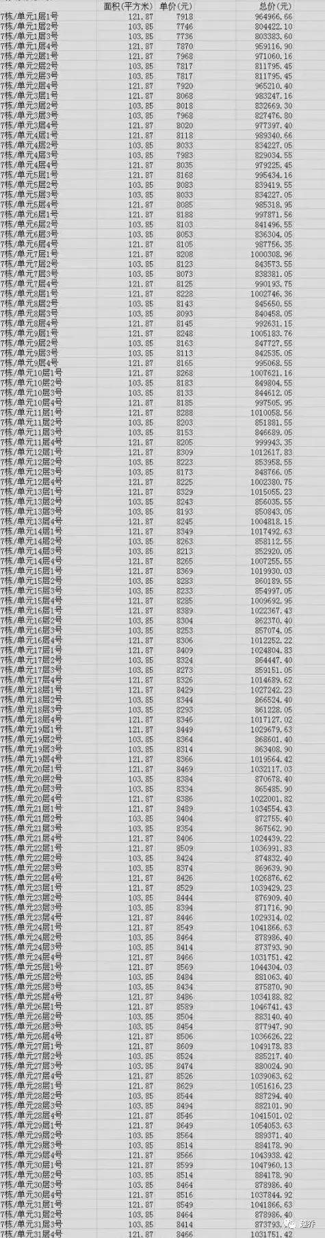 长江凯旋城最新动态更新