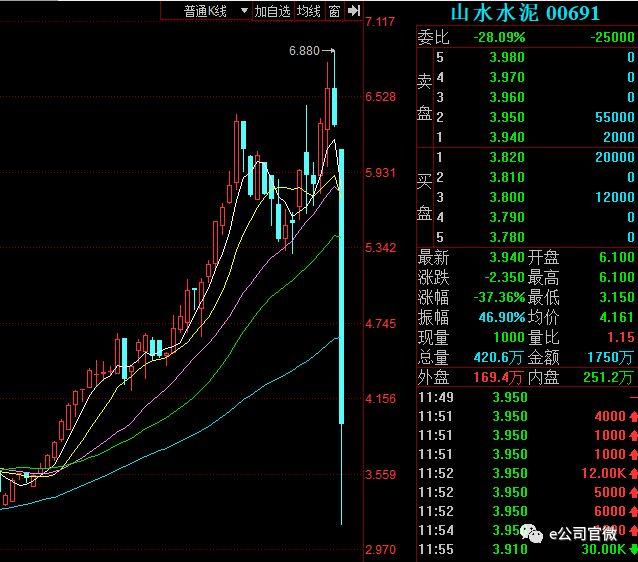 山水水泥股权之争最新动态解析