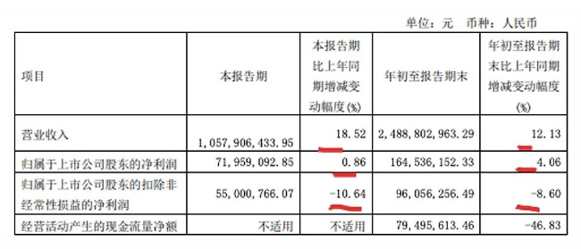 奥门全年资料免费大全一,仿真技术方案实现_Harmony款84.579