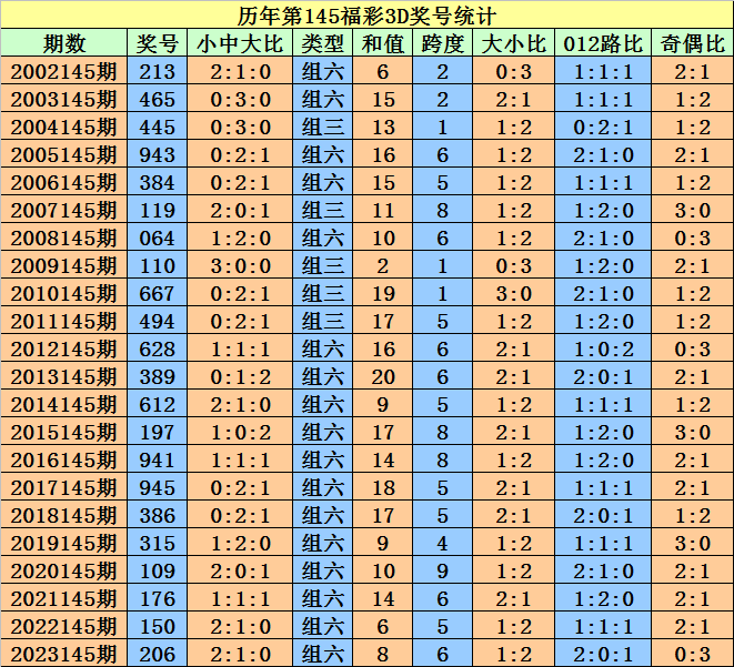 2024澳门天天开好彩大全开奖记录走势图,实地考察数据设计_RemixOS42.63