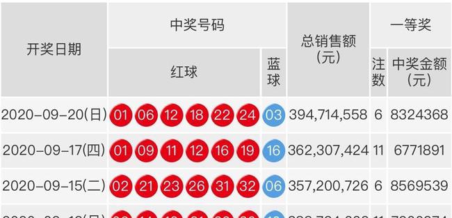 双色球最新结果开奖号,数据导向实施策略_完整版62.476