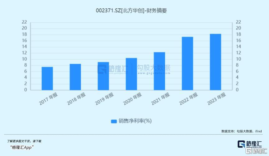 7777788888新澳门开奖2023年,状况评估解析说明_zShop32.38