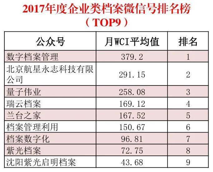 第1018页