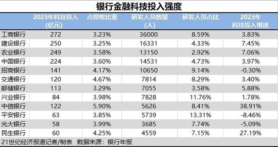 有鱼 第31页