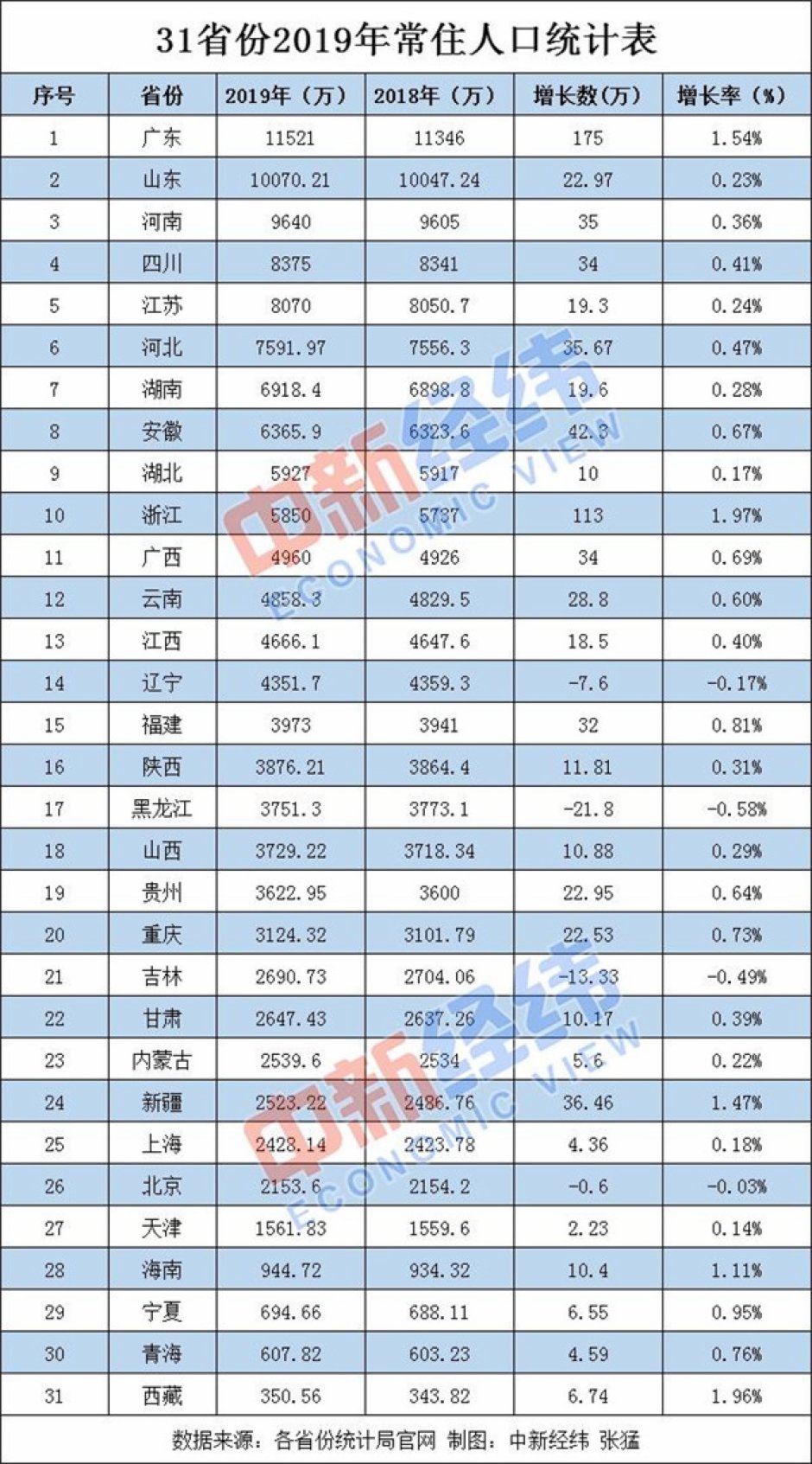 物流运输 第167页