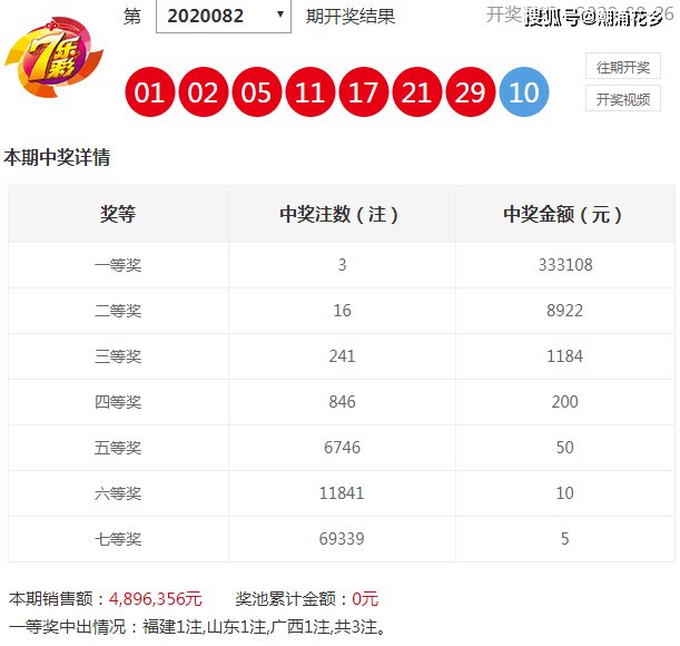 今日香港6合和彩开奖结果查询,实地验证数据计划_Notebook89.777