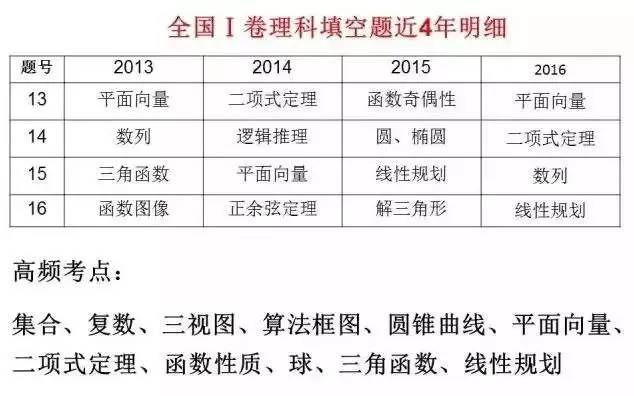 新澳天天开奖资料大全三中三,重要性解释定义方法_免费版15.251