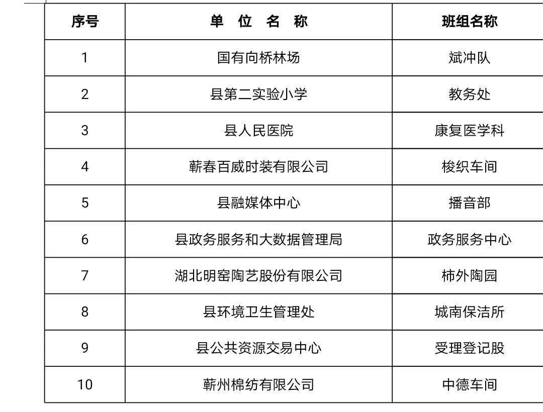 蕲春最新干部公示，引领地方发展新篇章