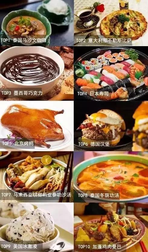 全球热门美食排名前十榜单揭晓，最新美食排名及热门佳肴概览