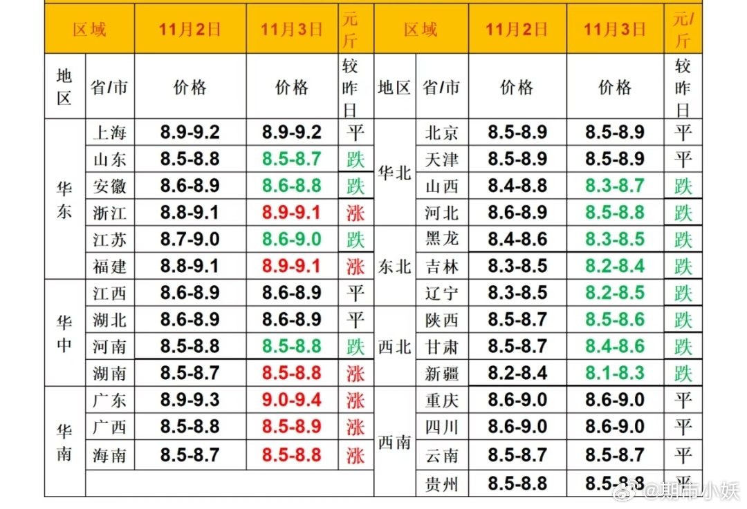 揭西生猪今日价格动态解析