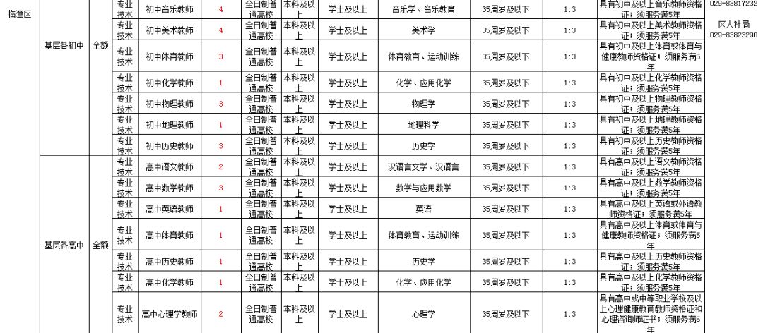 临潼最新招聘信息汇总