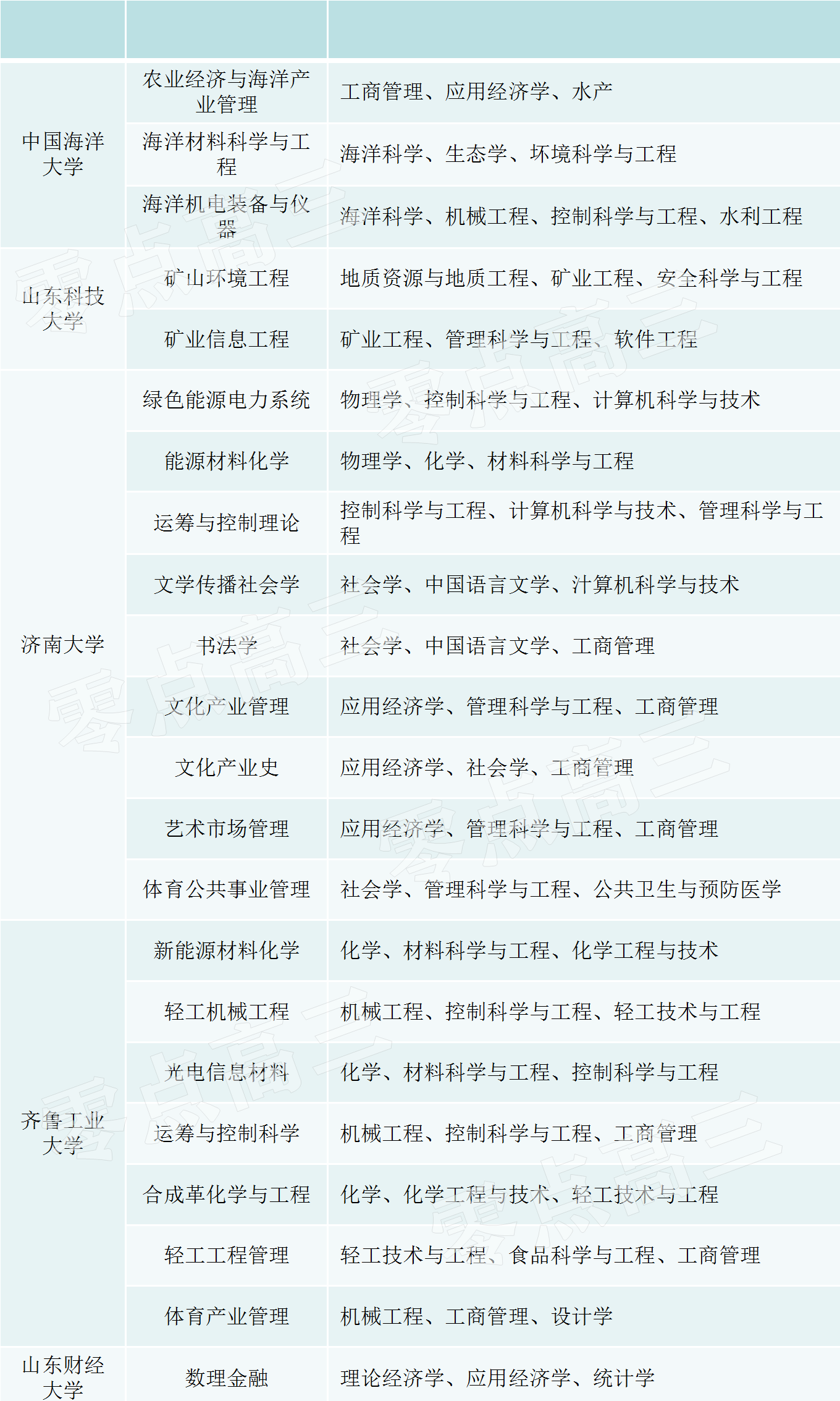 2024澳门精准正版,交叉学科_九天仙NJO667.29