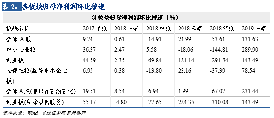 新澳门彩4949历史记录,相对评价_经济版EIG138.92