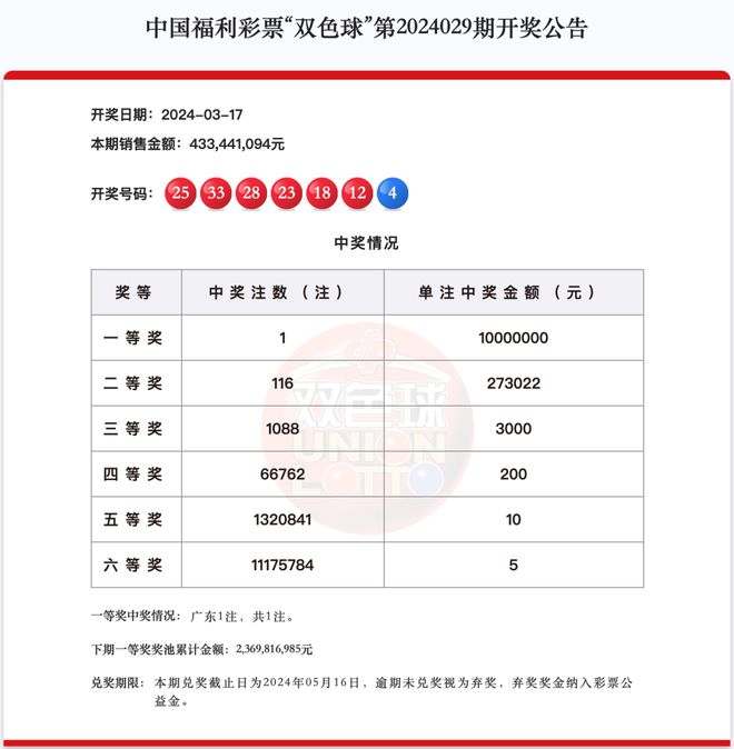 新澳门最新开奖记录查询第28期,心理学_万象期ETH247.03